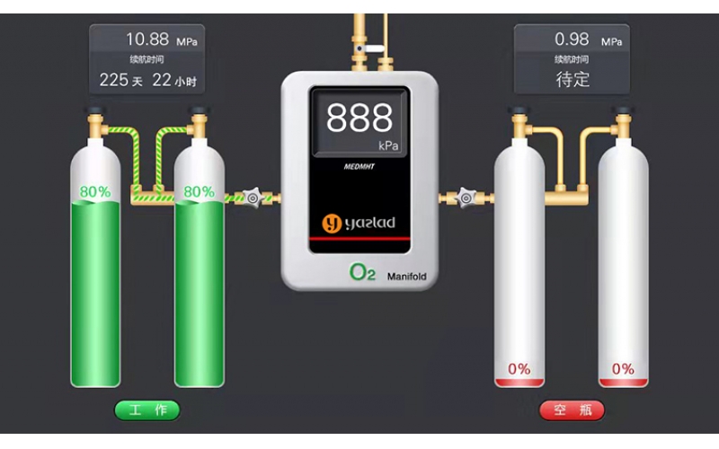全自動(dòng)養(yǎng)老院氮?dú)鈪R流排規(guī)格和型號 醫(yī)用氦氣匯流排 手術(shù)室氧氣匯流排 現(xiàn)貨 定制 報(bào)價(jià) 選型